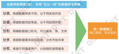 七步成章，智理未來 自然資源業務數據治理的軟件開發戰法